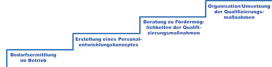 weiter_bilden_Grafik3