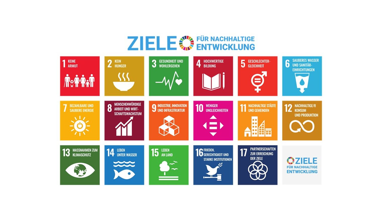 Nachhaltige Entwicklung_Sustainable_Development_Goals_United Nations_1